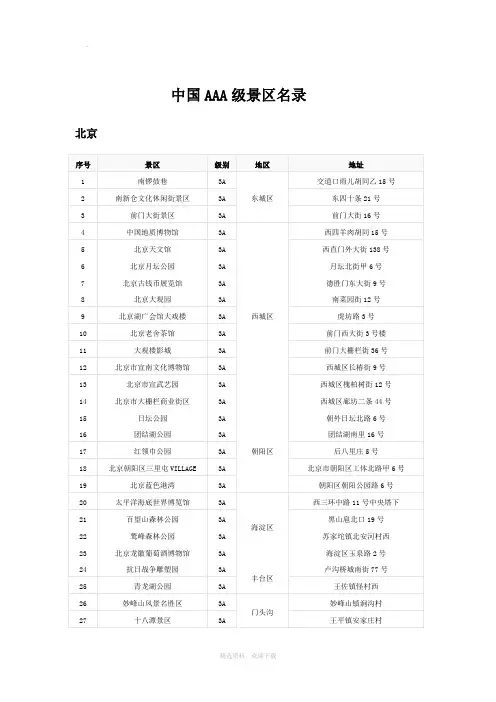 中国AAA级景区名录