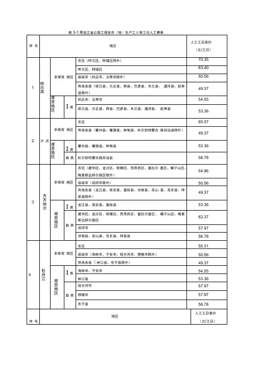 公路工程人工费表
