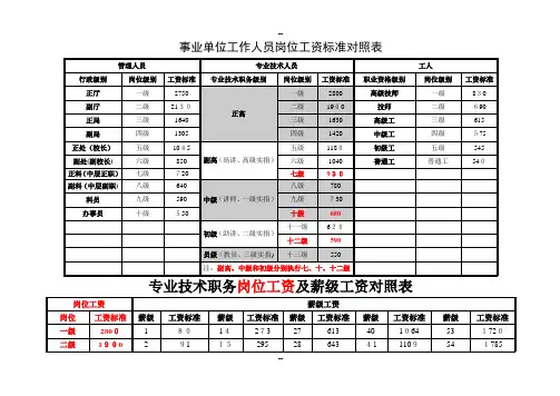 事业单位岗位工资及薪级工资对照表