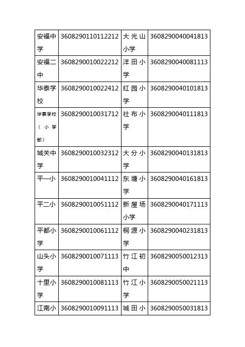 学校代码