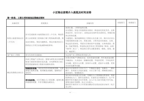 小区物业前期介入流程及时间安排