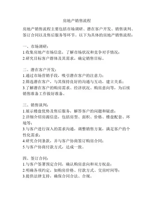 房地产销售流程