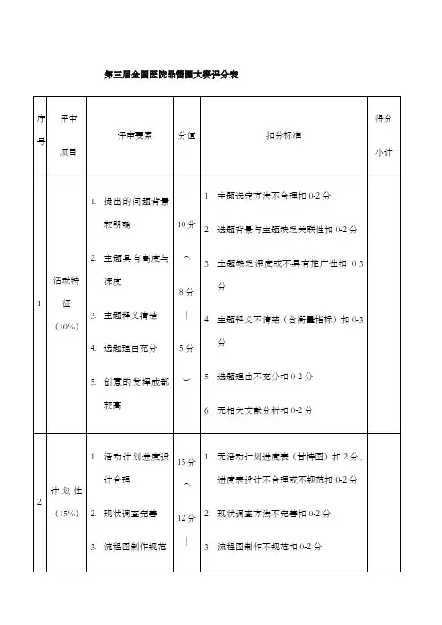 第三届全国医院品管圈大赛评分表