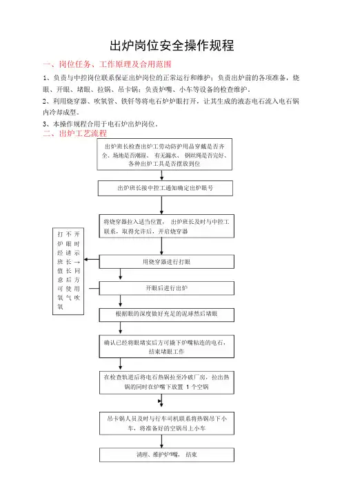 出炉岗位操作规程
