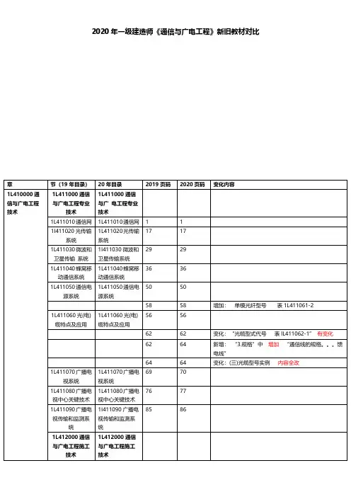 2020年一级建造师《通信与广电工程》新旧教材对比