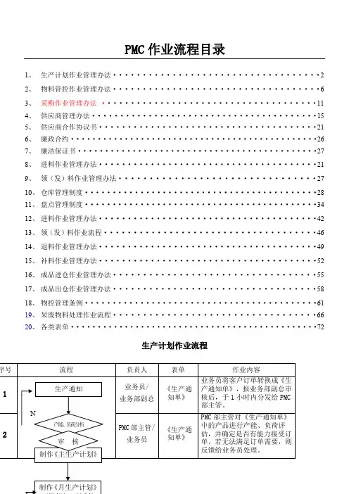 完整的PMC部门作业流程,生管、采购与仓库管理制度 (2)