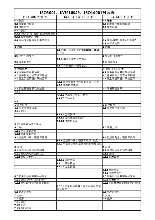 IATF16949 14001 对照表