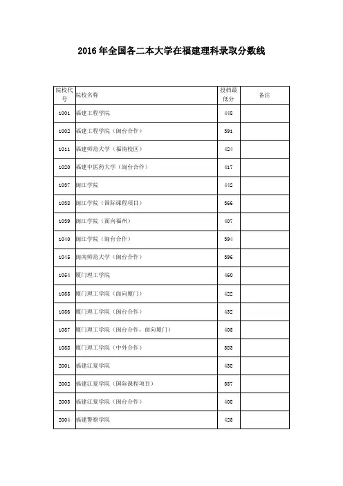 2016年全国各二本大学在福建理科录取分数线