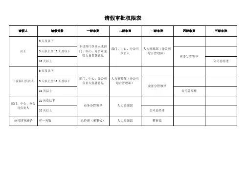 请假审批权限表