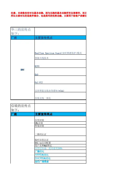 信锐VS华三优势对比