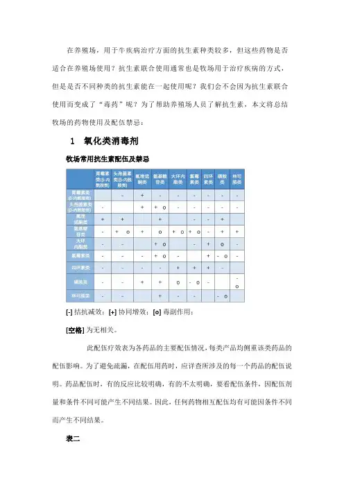 关于养殖场药物的用法你做对了吗？