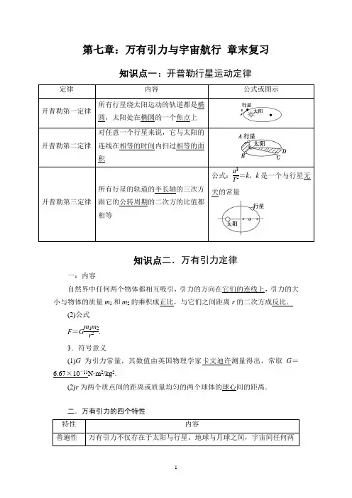 第七章-万有引力与宇宙航行章末复习-知识点和题型总结-2023年高一物理期末高效复习专题