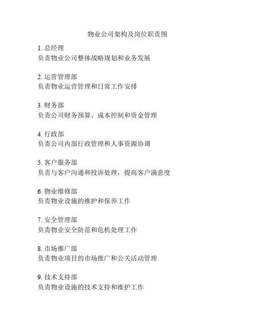 物业公司架构及岗位职责图