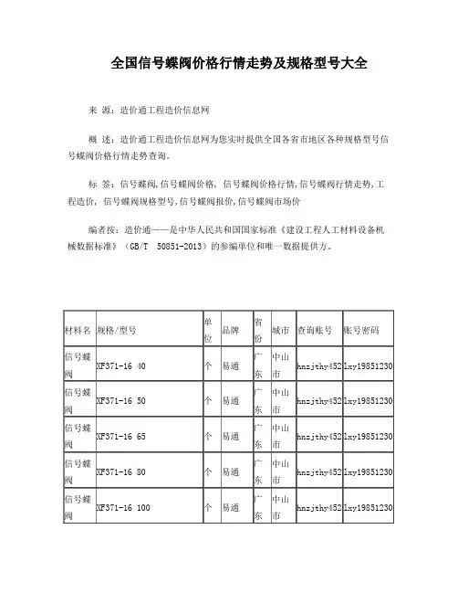 【信号蝶阀】信号蝶阀价格,行情走势,工程造价,规格型号大全