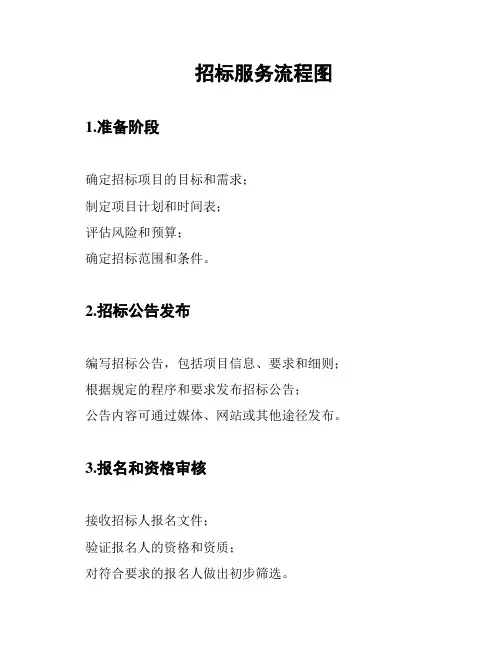 招标服务流程图