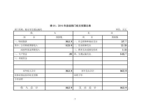 表012015年县级部门收支预算总表