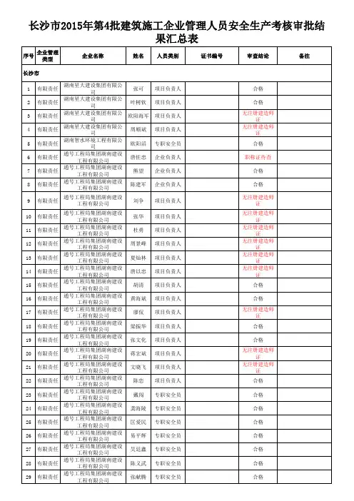 《长沙市2015年第4批建筑施工企业管理人员安全生产考核审批结果汇总表》