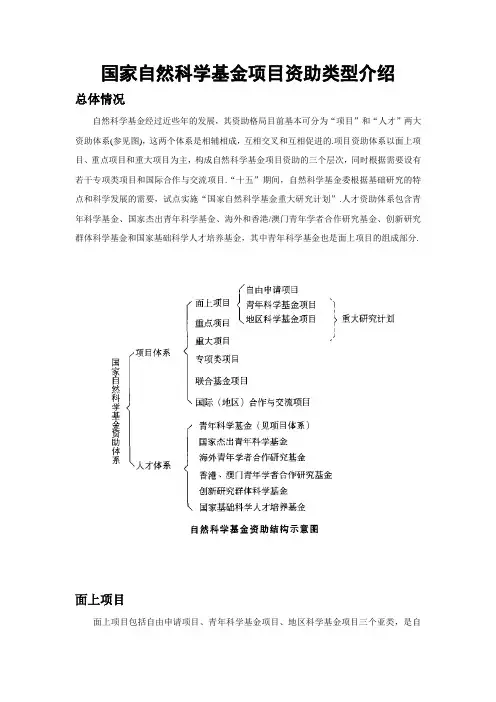 国家自然科学基金项目分类