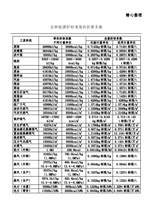 各种能源折标准煤的折算系数