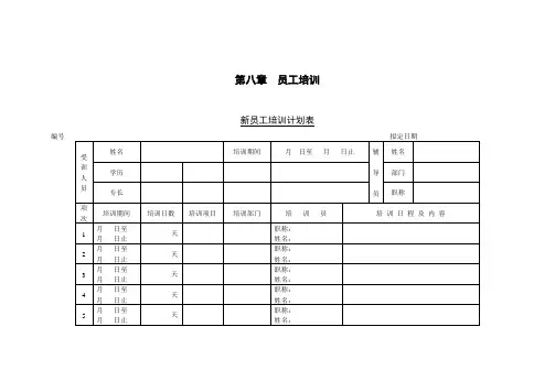 员工培训表格模板10份