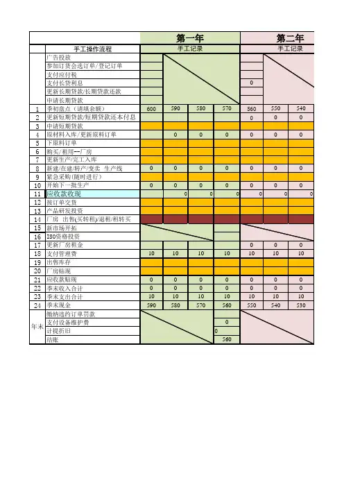 erp沙盘商战预算表