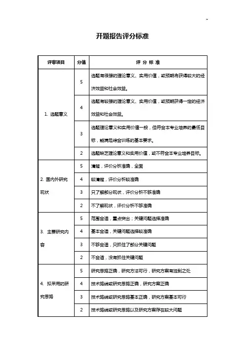 开题报告评分标准规定