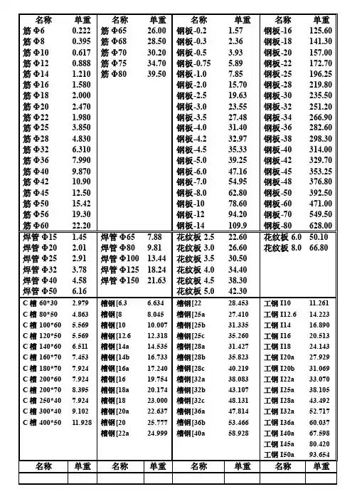 常用钢材换算表