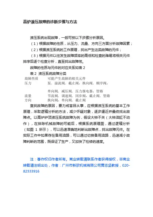 高炉液压故障的诊断步骤与方法