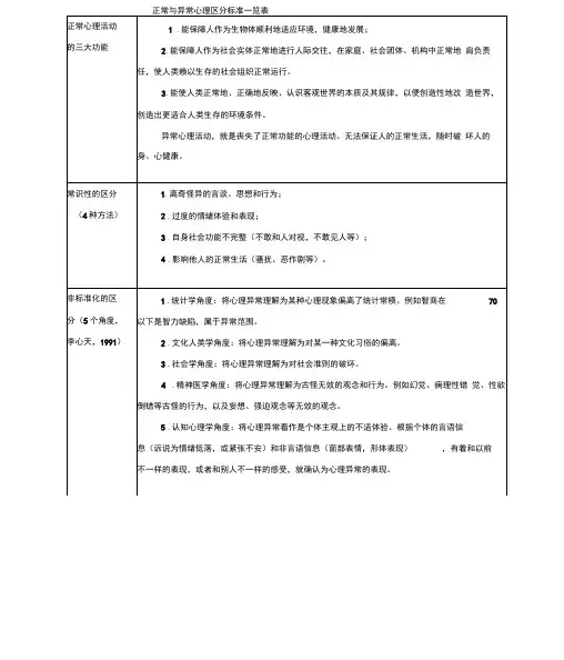 正常与异常心理区分标准一览表