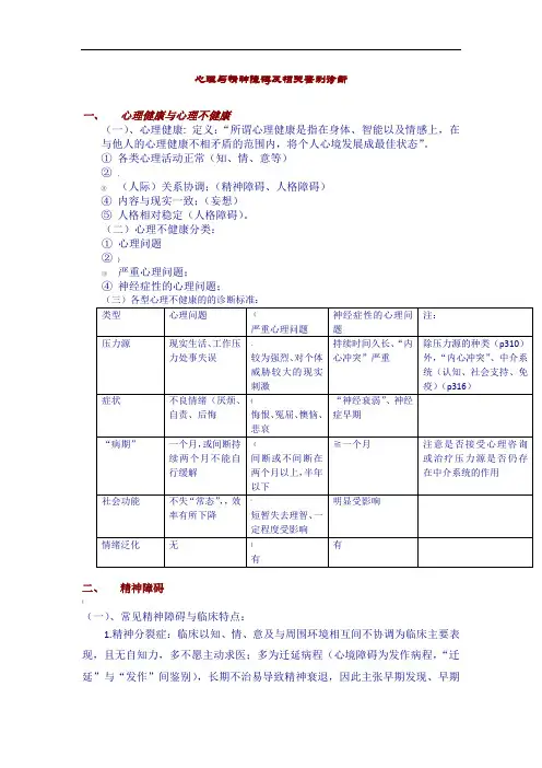 心理与精神障碍及相关鉴别诊断