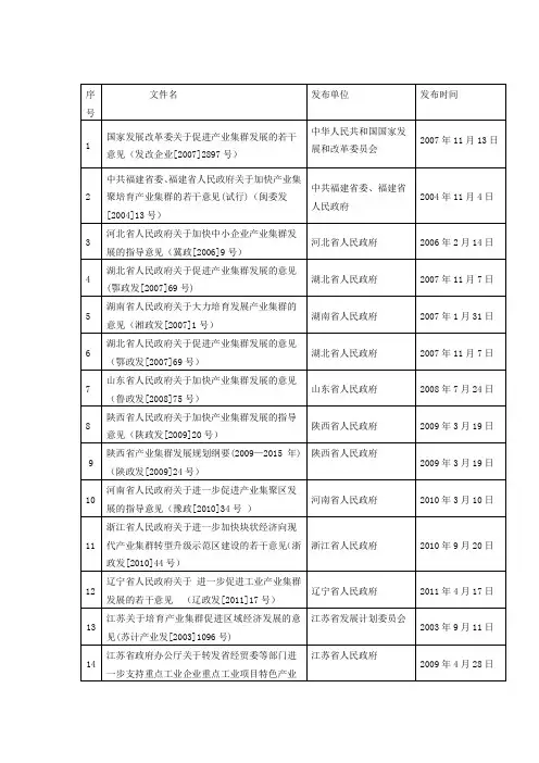 全国各省产业集群文件汇总表