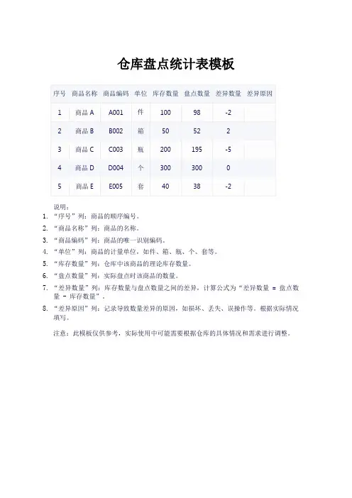 仓库盘点统计表模板