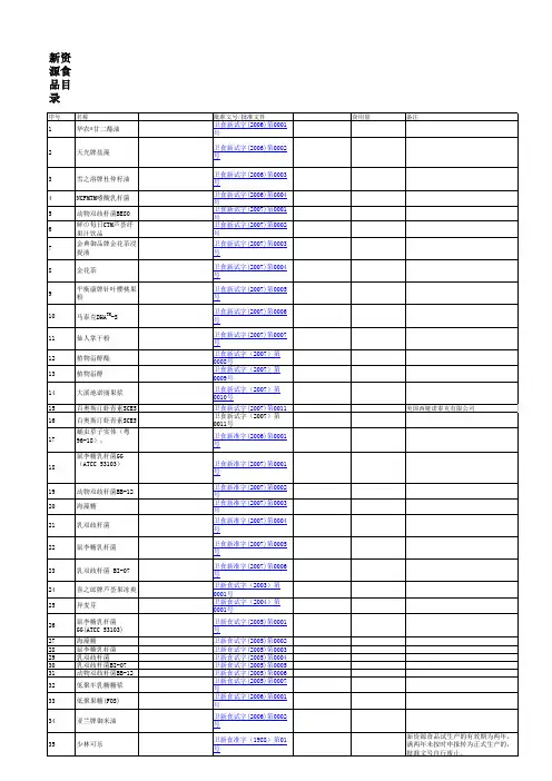 新食品原料目录(截止到2015年1月)