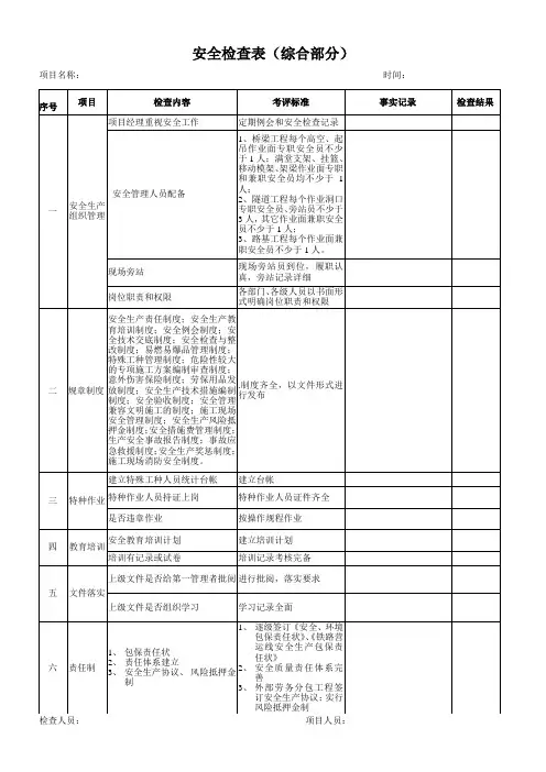 安全质量检查表