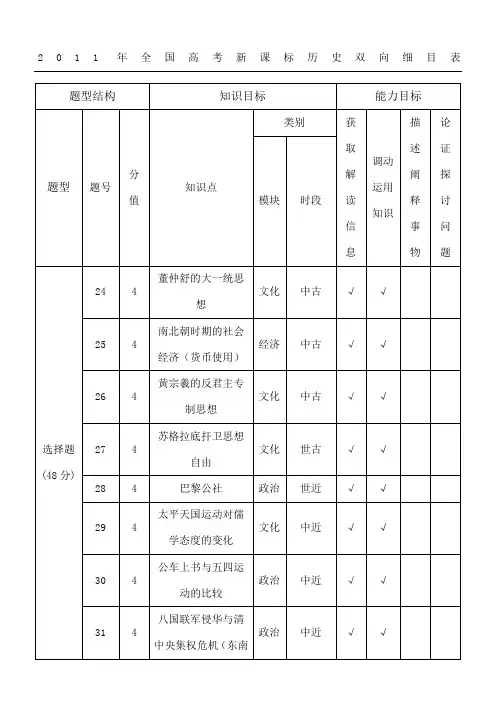 高考文综历史试题双向细目表格