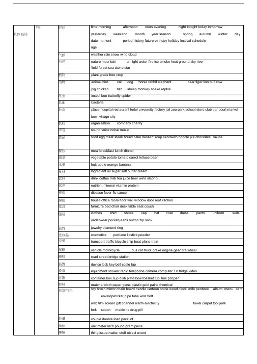 最新1368个单词表格整理版资料