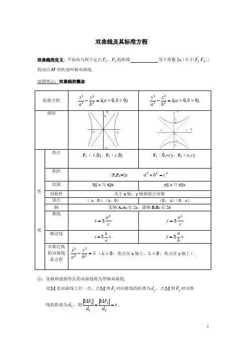 双曲线及其标准方程(专题训练)