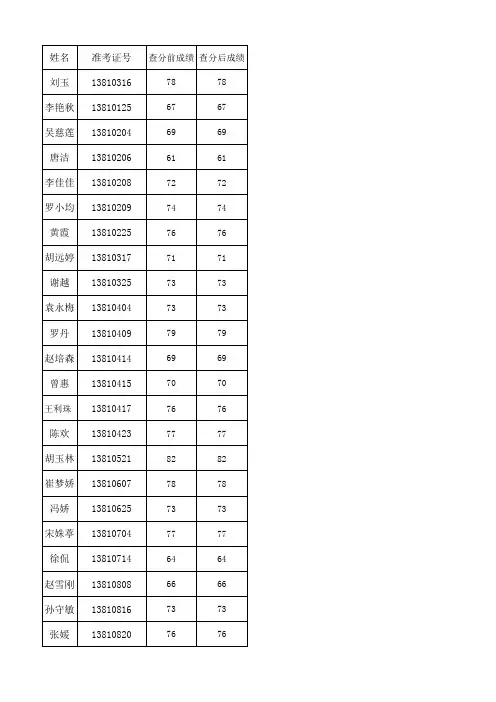 1028查分情况表