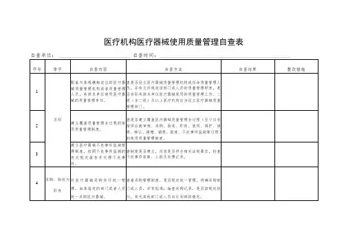 医疗机构医疗器械使用质量管理自查表