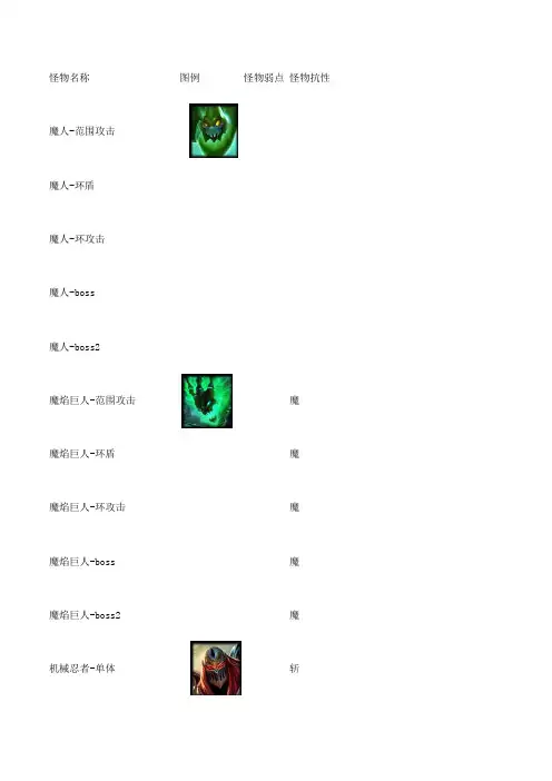 怪物详细设计