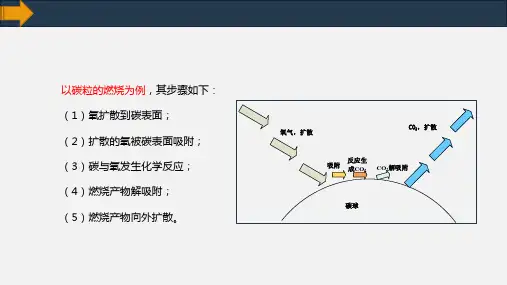 工程燃烧学工程燃烧学27