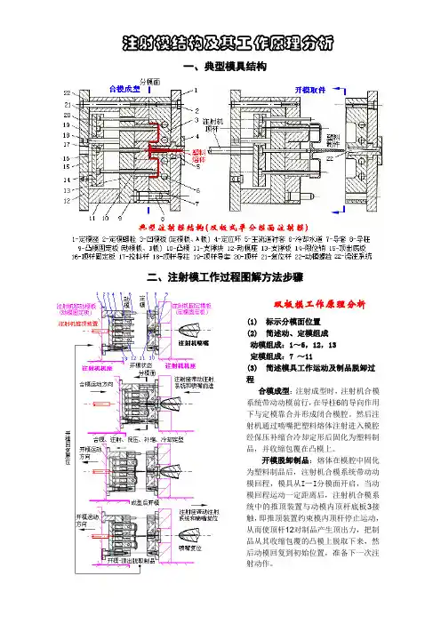 模具结构分析