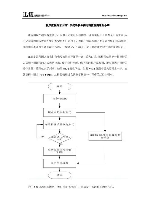 程序流程图怎么画？手把手教你搞定画流程图这件小事