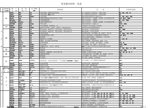 常见模具材料