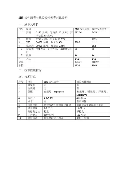 SBS改性沥青与橡胶改性沥青对比分析