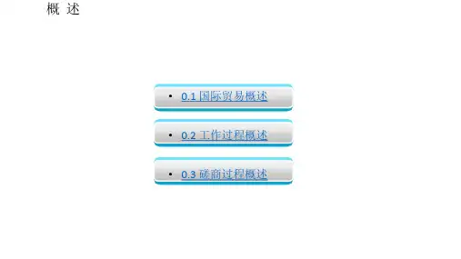教学课件 国际贸易实务(第五版)