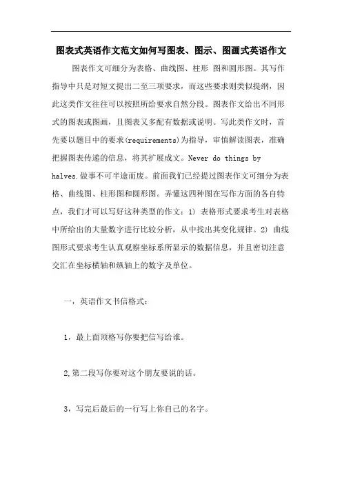 图表式英语作文范文如何写图表、图示、图画式英语作文