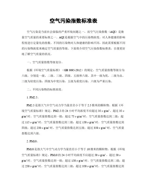 空气污染指数标准表
