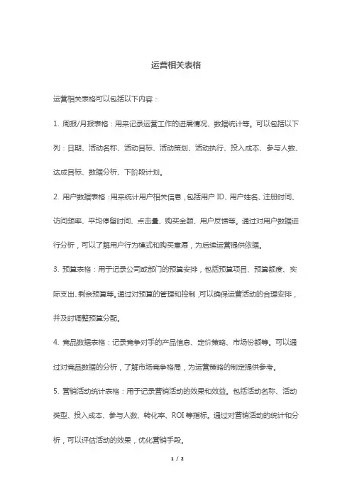 运营相关表格