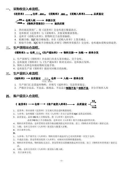 物料收货流程